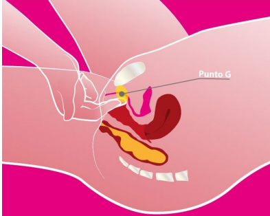 Parliamo di orgasmo? 6 punto G